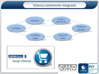 Sistema totalmente integrado

Estoque

Vendas e
Faturamento

Contas a
receber

Compras
Contas a
pagar

Fluxo de
caixa

3

 