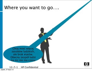 Where you want to go….




             Chcę mieć więcej
            zasobów ludzkich,
             ale brak etatów.
           Obecny zespół ludzi
           na nic nie ma czasu

              12-7-1   HP Conﬁdential
              1
piątek, 27 lipca 12
 