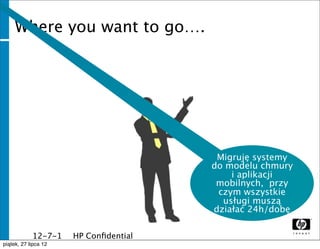 Where you want to go….




                                         Migruję systemy
                                        do modelu chmury
                                            i aplikacji
                                         mobilnych, przy
                                         czym wszystkie
                                          usługi muszą
                                        działać 24h/dobę

              12-7-1   HP Conﬁdential
              1
piątek, 27 lipca 12
 