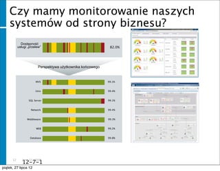 Czy mamy monitorowanie naszych
   systemów od strony biznesu?
            Dostępność
          usługi „przelew”                                   82.0%




                        Perspektywa użytkownika końcowego


                      MVS                                   99.1%


                      Unix                                  99.4%


                 SQL Server                                 99.1%


                   Network                                  99.4%


                Middleware                                  99.3%


                      WEB                                   99.2%


                  Database                                  99.8%




     12      June 11, 2008
              12-7-1
              1
piątek, 27 lipca 12
 