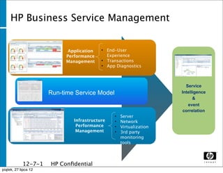 HP Business Service Management


                             Application   • End-User
                            Performance      Experience
                            Management     • Transactions
                                           • App Diagnostics



                                                                       Service
                       Run-time Service Model                        Intelligence
                                                                           &
                                                                        event
                                                                      correlation
                                                •   Server
                               Infrastructure   •   Network
                                Performance     •   Virtualization
                                Management      •   3rd party
                                                    monitoring
                                                    tools




              12-7-1   HP Conﬁdential
              1
piątek, 27 lipca 12
 