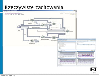 Rzeczywiste zachowania
     użytkowników




piątek, 27 lipca 12
 