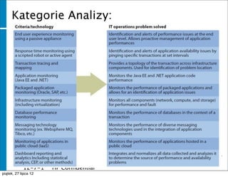 Kategorie Analizy:




              12-7-1   HP Conﬁdential
              1
piątek, 27 lipca 12
 