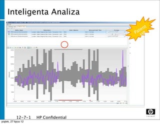 Inteligenta Analiza
                                                   t
                                               t en
                                             Pa P
                                                 H




    23   Footer goes here




              12-7-1        HP Conﬁdential
              1
piątek, 27 lipca 12
 