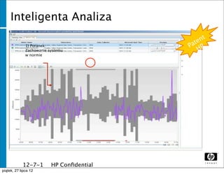 Inteligenta Analiza
                                                   t
                                               t en
                1) Poranek:                  Pa P
                Zachowanie systemu               H
                w normie




    23   Footer goes here




              12-7-1        HP Conﬁdential
              1
piątek, 27 lipca 12
 