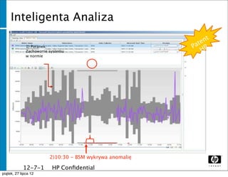 Inteligenta Analiza
                                                                   t
                                                               t en
                1) Poranek:                                  Pa P
                Zachowanie systemu                               H
                w normie




    23   Footer goes here




                            2)10:30 - BSM wykrywa anomalię

              12-7-1        HP Conﬁdential
              1
piątek, 27 lipca 12
 