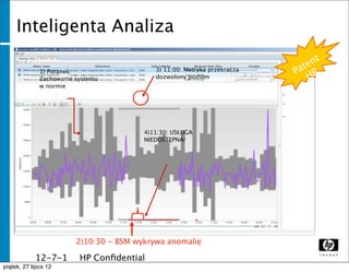 Inteligenta Analiza
                                                                                    t
                                                                                t en
                1) Poranek:                    3) 11:00: Metryka przekracza
                                                                              Pa P
                Zachowanie systemu             dozwolony poziom                   H
                w normie




                                            4)11:30: USŁUGA
                                            NIEDOSTĘPNA!




    23   Footer goes here




                            2)10:30 - BSM wykrywa anomalię

              12-7-1        HP Conﬁdential
              1
piątek, 27 lipca 12
 
