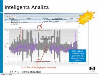 Inteligenta Analiza
                                                                                                t
                                                                                            t en
                1) Poranek:                    3) 11:00: Metryka przekracza
                                                                                          Pa P
                Zachowanie systemu             dozwolony poziom                               H
                w normie




                                            4)11:30: USŁUGA
                                            NIEDOSTĘPNA!




                                                                               BSM wykrył
                                                                              zbliżający się
                                                                               problem na
                                                                              godzinę przed
                                                                                  awarią
    23   Footer goes here




                            2)10:30 - BSM wykrywa anomalię

              12-7-1        HP Conﬁdential
              1
piątek, 27 lipca 12
 
