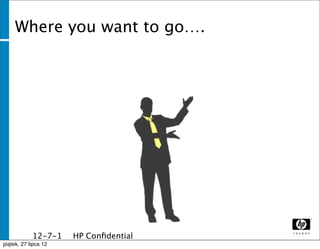 Where you want to go….




              12-7-1   HP Conﬁdential
              1
piątek, 27 lipca 12
 