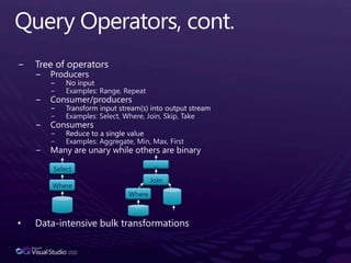 Query Operators, cont.Tree of operatorsProducersNo inputExamples: Range, RepeatConsumer/producersTransform input stream(s) into output streamExamples: Select, Where, Join, Skip, TakeConsumersReduce to a single valueExamples: Aggregate, Min, Max, FirstMany are unary while others are binaryData-intensive bulk transformations…SelectJoinWhereWhere