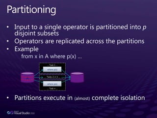 PartitioningInput to a single operator is partitioned into p disjoint subsets