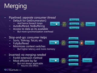 Several partitioning schemes built-inChunkWorks with any IEnumerable<T>Single enumerator shared; chunks handed out on-demandRangeWorks only with IList<T>Input divided into contiguous regions, one per partitionStripeWorks only with IList<T>Elements handed out round-robin to each partitionHashWorks with any IEnumerable<T>Elements assigned to partition based on hash codeCustom partitioning available through Partitioner<T>Partitioner.Createavailable for tighter control over built-in partitioning schemesPartitioning: Algorithms