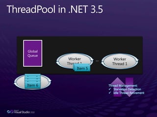 Minimizes number of partitioning/merging steps necessary… Task 1 …… Task 1 …… Task 1 …where p(x)select x3Sum()D#… Task n…… Task n…… Task n…where p(x)select x3Sum()… Task 1 …where p(x)select x3Sum()D#… Task n…where p(x)select x3Sum()