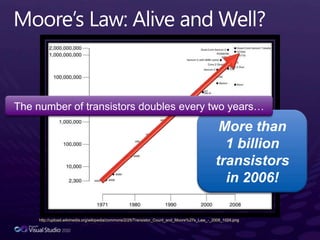 Moore’s Law: Alive and Well?The number of transistors doubles every two years…More than 1 billiontransistorsin 2006!http://upload.wikimedia.org/wikipedia/commons/2/25/Transistor_Count_and_Moore%27s_Law_-_2008_1024.png