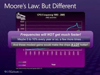 Moore’s Law: But DifferentFrequencies will NOT get much faster!Maybe 5 to 10% every year or so, a few more times…And these modest gains would make the chips A LOThotter!http://www.tomshw.it/cpu.php?guide=20051121