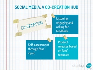 SOCIAL MEDIA, A CO-CREATION HUB

                         Listening,

            T ION
                         engaging and
   C O-C REA             asking for
                         feedback


                          Product
       Self-assessment    releases based
       through fans’      on fans’
       input              requests
 