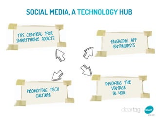 SOCIAL MEDIA, A TECHNOLOGY HUB


T IPS CENTRAL FOR
SMAR  T PHONE ADDICT S       ENGAGING AP P
                              ENTHUSIAST S




                           INVOKING THE
                              VINTAGE
      PROMOT ING TECH          IN YOU
          CULT URE
 