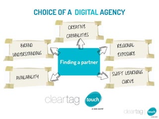 CHOICE OF A DIGITAL AGENCY
                     CREAT IVE
                    CAPABILIT IES

   BRAND                                REGIONAL
UNDERSTANDING                           EXPOSURE
                  Finding a partner

                                      SWIFT LEARNING
 AVAILABILIT Y
                                          CURVE
 
