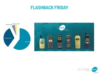 FLASHBACK FRIDAY




Ericsson,33
 