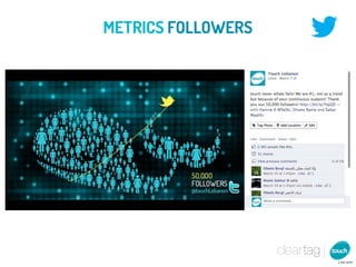 METRICS FOLLOWERS


TOTAL FOLLOWERS



                   Total followers on Twitter are
                   constantly increasing and
                   reached +50,000 followers
 