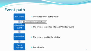 Event path
 Generated event by the driver
 The event is converted into an OSWindow event
 The event is send to the wind...