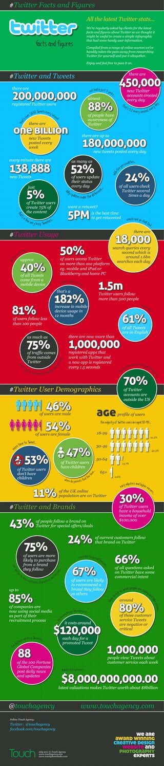 Infografía Twitter Facts and Figures (Touch Agency) - SEP11