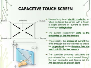 Touch screen