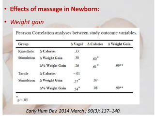 • Effects of massage in Newborn:
• Weight gain
Early Hum Dev. 2014 March ; 90(3): 137–140.
 