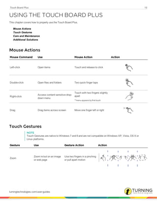 Touch Board Plus 10
USING THE TOUCH BOARD PLUS
This chapter covers how to properly use the Touch Board Plus.
Mouse Actions
Touch Gestures
Care and Maintenance
Additional Solutions
Mouse Actions
Mouse Command Use Mouse Action Action
Left-click Open items Touch and release to click
Double-click Open files and folders Two quick finger taps
Right-click
Access content sensitive drop-
down menu
Touch with two fingers slightly
apart
**menu appears by first touch
Drag Drag items across screen Move one finger left or right
Touch Gestures
NOTE
Touch Gestures are native to Windows 7 and 8 and are not compatible on Windows XP, Vista, OS X or
Linux platforms.
Gesture Use Gesture Action Action
Zoom
Zoom in/out on an image
or web page
Use two fingers in a pinching
or pull apart motion
turningtechnologies.com/user-guides
 
