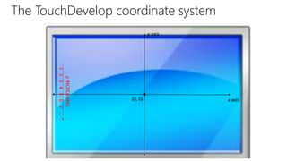 The TouchDevelop coordinate system
(0, 0) x axis
y axis
yINCREASING
1234567…
 