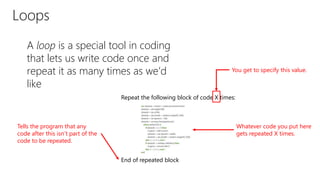 Loops
A loop is a special tool in coding
that lets us write code once and
repeat it as many times as we’d
like
Repeat the following block of code X times:
End of repeated block
You get to specify this value.
Whatever code you put here
gets repeated X times.
Tells the program that any
code after this isn’t part of the
code to be repeated.
 