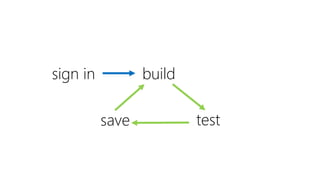 build
testsave
sign in
 