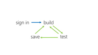 build
testsave
sign in
 
