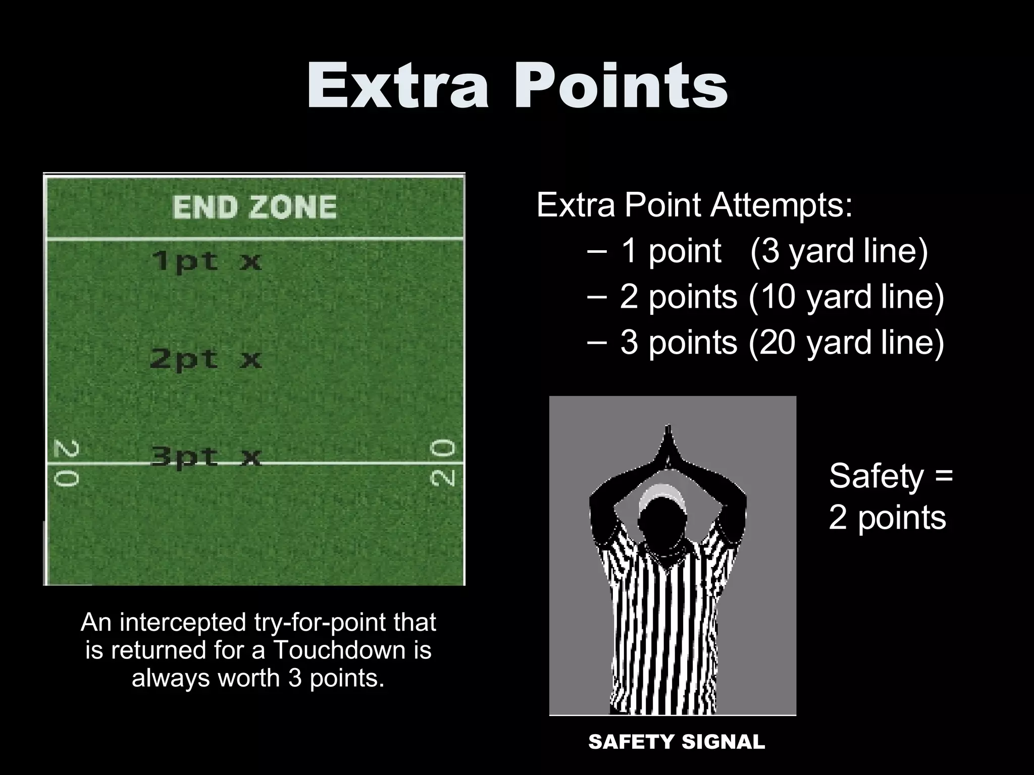 Extra Points Extra Point Attempts: 1 point (3 yard line) 2 points (10 yard line) 3 points (20 yard line) An intercepted try-for-point that is returned for a Touchdown is always worth 3 points. Safety = 2 points SAFETY SIGNAL