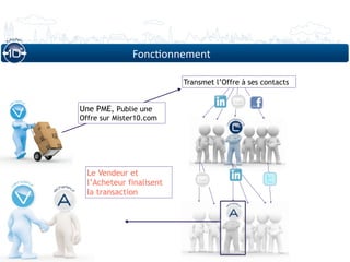 Fonc6onnement

                          Transmet l’Offre à ses contacts


Une PME, Publie une
Offre sur Mister10.com




  Le Vendeur et
  l’Acheteur finalisent
  la transaction
 
