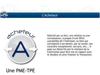 L’Acheteur




 cheteu          Sollicité par un Ami, une relation ou une
a                connaissance, à propos d’une Offre
         r
                 susceptible de l’intéresser, ou bien qui
                 correspond à son besoin, par sa rareté, son




  A              caractère exceptionnel, son prix, etc... Il
                 paye sur Mister10.com le montant de la
                 Commission pour être mis en rapport avec
                 le Vendeur et ainsi finaliser la Transaction.




Une PME-TPE
 
