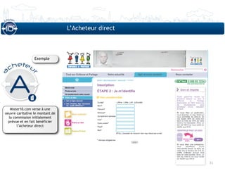 L’Acheteur direct



                  Exemple




   Mister10.com verse à une
oeuvre caritative le montant de
  la commission initialement
  prévue et en fait bénéficier
       l’Acheteur direct




                                                      21
 