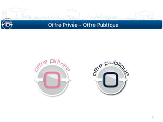 Offre Privée - Offre Publique




                                27
 