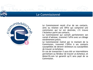 Le Commissionné


   Le Commissionné reçoit d’un de ses contacts,
   amis ou relation une Offre qui comprend une
   commission qui lui est destinée, s’il trouve
   l’Acheteur parmi ses contacts.
   Le Commissionné qui connaît parfaitement son
   carnet d’adresse, transmet l’offre avec un ciblage
   extrêmement précis.
   Le Commissionné motivé par le montant de la
   Commission, transmet l’Offre à ses contacts
   susceptibles de devenir Acheteurs ou susceptibles
   de trouver un Acheteur.
   En cas de transaction il aura été un intermédiaire
   permettant au Vendeur de trouver un Acheteur, et
   Mister10.com lui garantit qu’il sera payé de sa
   Commission.
 