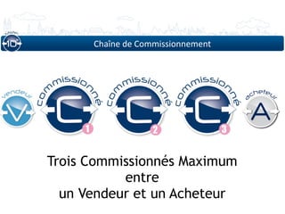 Chaîne de Commissionnement




                                    cheteu
                                   a




                                         r
                                    A
Trois Commissionnés Maximum
           entre
  un Vendeur et un Acheteur
 