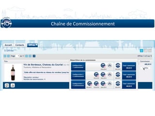 Chaîne de Commissionnement
 