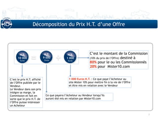 Décomposition du Prix H.T. d’une Offre




             =   =   +  +
       H.T.                   H.T.             H.T.              C’est le montant de la Commission
      10 000                 9 000            1 000              (10% du prix de l’Offre) destiné à
        Euros                Euros             Euros
                                                                 80% pour le ou les Commissionnés
                                                                 20% pour Mister10.com


C’est le prix H.T. affiché                      1 000 Euros H.T. : Ce que paye l’Acheteur au
de l’Offre publiée par le                       site Mister 10% pour mettre fin à la vie de l’Offre
Vendeur.                                        et être mis en relation avec le Vendeur
Le Vendeur dans son prix
intègre sa marge, la
Commission et fait en         Ce que payera l’Acheteur au Vendeur lorsqu’ils
sorte que le prix H.T. de     auront été mis en relation par Mister10.com
l’Offre puisse intéresser
un Acheteur


                                                                                                      7
 