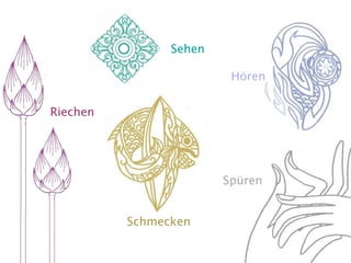 SehenHörenRiechenSpürenSchmecken