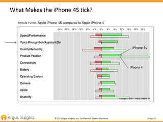 What Makes the iPhone 4S tick?




                                                                               iPhone 4...