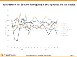 Touchscreen Net Sentiment Dropping in Smartphones and Wearables 
© 2014 Argus Insights, Inc. Confidential: Do Not Distribu...