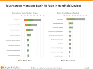 Touchscreen Mentions Begin To Fade In Handheld Devices 
Smartphone Touch/Gesture Related 
-1% -1% 0% 1% 1% 2% 2% 3% 
Table...
