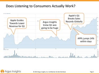 Does Listening to Consumers Actually Work? 
35.00% 
30.00% 
25.00% 
20.00% 
15.00% 
10.00% 
5.00% 
US, UK, CA iPhone Consu...