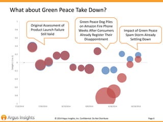 What about Green Peace Take Down? 
© 2014 Argus Insights, Inc. Confidential: Do Not Distribute Page 6 
1 
0.8 
0.6 
0.4 
0...