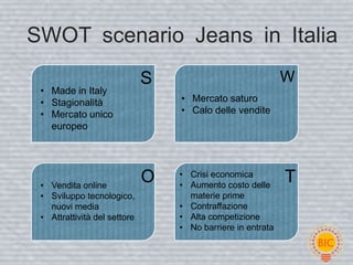 SWOT scenario Jeans in Italia
                              S                              W
 • Made in Italy
 • Stagionalità                   • Mercato saturo
 • Mercato unico                  • Calo delle vendite
   europeo



                                  • Crisi economica
 • Vendita online
                              O   • Aumento costo delle
                                                             T
 • Sviluppo tecnologico,            materie prime
   nuovi media                    • Contraffazione
 • Attrattività del settore       • Alta competizione
                                  • No barriere in entrata
 
