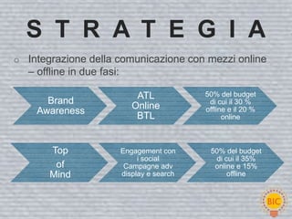 S T R A T E G I A
o Integrazione della comunicazione con mezzi online
  – offline in due fasi:

                               ATL            50% del budget
      Brand                                    di cui il 30 %
                              Online          offline e il 20 %
    Awareness
                               BTL                  online



       Top                 Engagement con      50% del budget
                                i social        di cui il 35%
        of                  Campagne adv        online e 15%
       Mind                display e search         offline
 